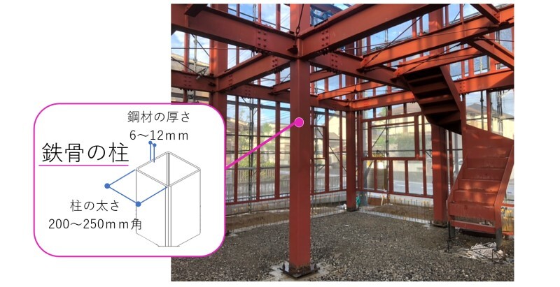 鉄骨の柱